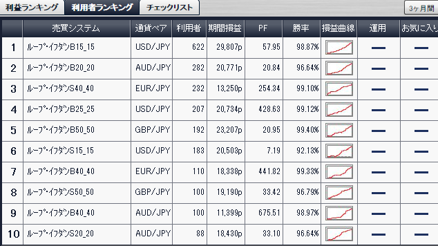 利用者ランキング2014年11月22日アイネット証券