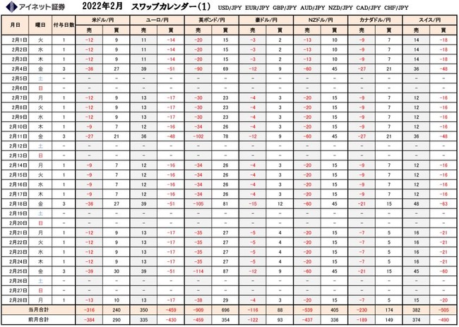 ループイフダンのスワップ2022年2月