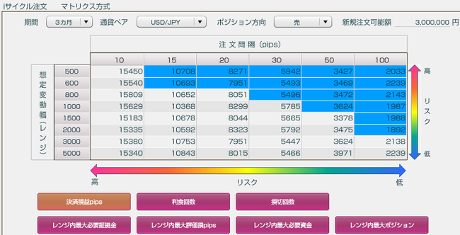 ｉサイクル２取引マトリクス方式。ループイフダン検証ブログ