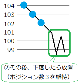 ループイフダン最大ポジション減らす2