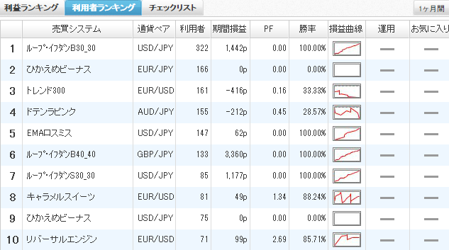 利用者ランキング2015年2月ひまわり証券