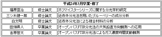 田畑昇人。東大卒ではなく東京農工大卒