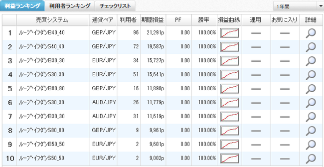 利益ランキング2014年10月19日ひまわり証券ｙ