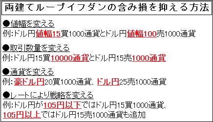 両建てループイフダンの含み損を抑える方法