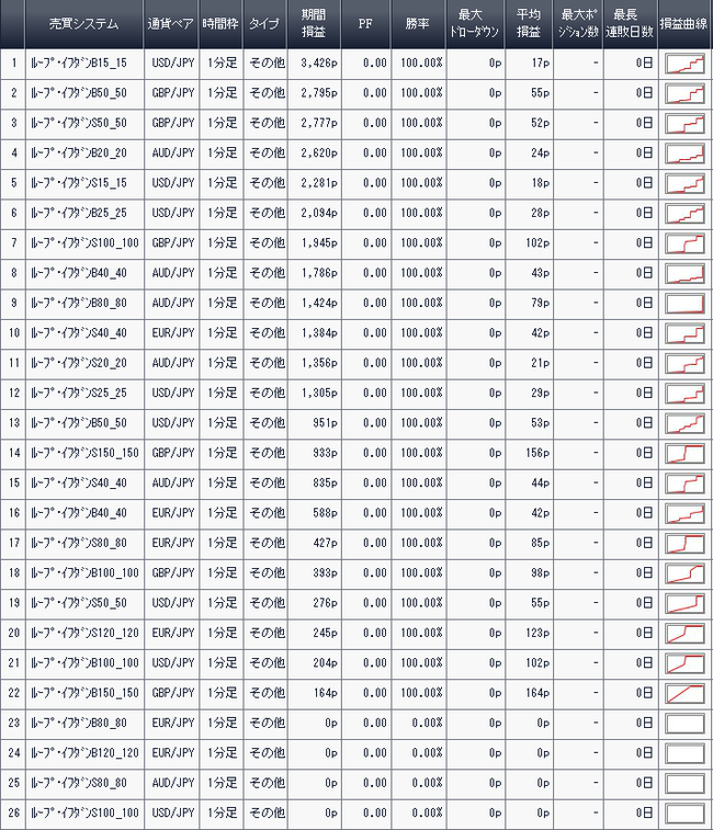 利益ランキング2016年10月15日アイネット証券