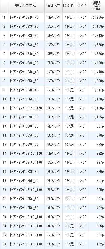 利益ランキング2017年2月ひまわり証券