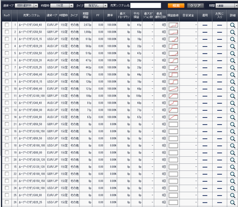 利益ランキング2014年6月28日ループイフダン検証ブログ