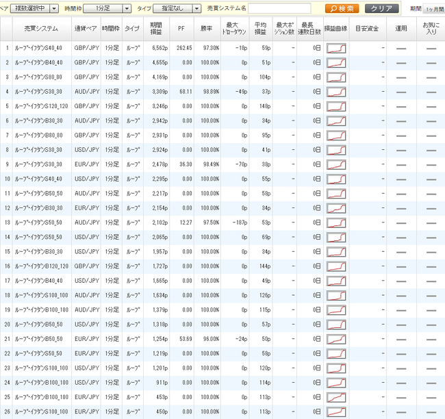 利益ランキング2015年8月ひまわり証券