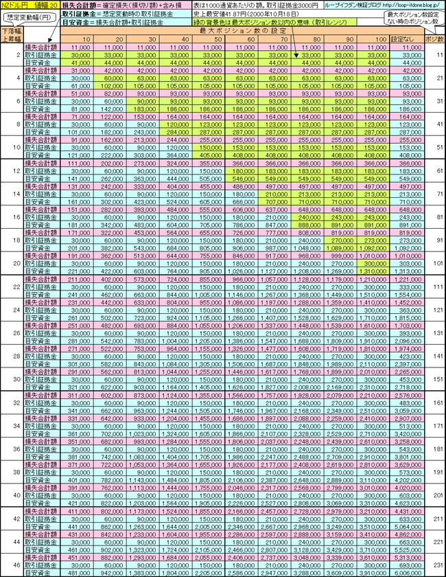 NZドル円20+75