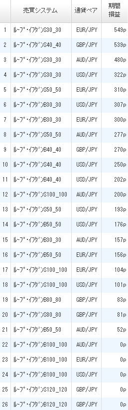 利益ランキング2017年4月8日ひまわり証券