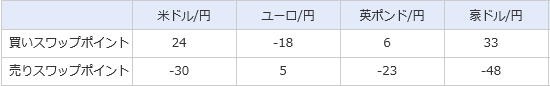 ループイフダンのスワップ2016年10月29日