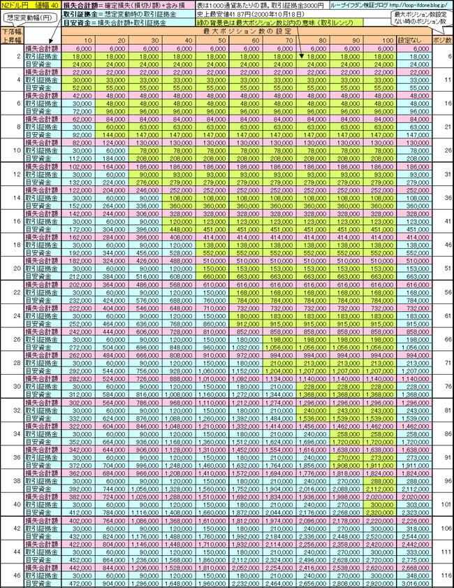 NZドル円40+75