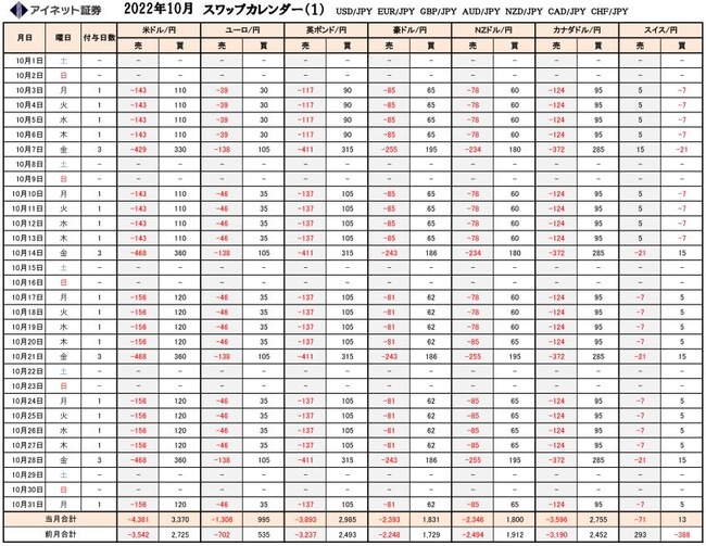 ループイフダンのスワップ2022年10月