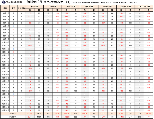 ループイフダンのスワップ2019年11月