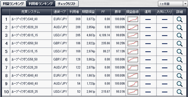 利用者ランキング2014年8月