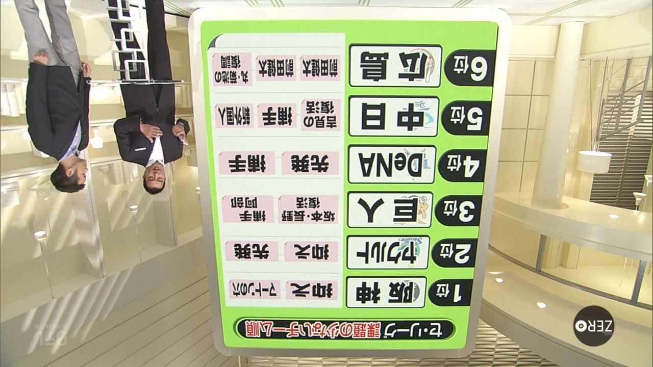 野球雑談 今日の野球ニュース 野球雑談 今日の野球ニュース