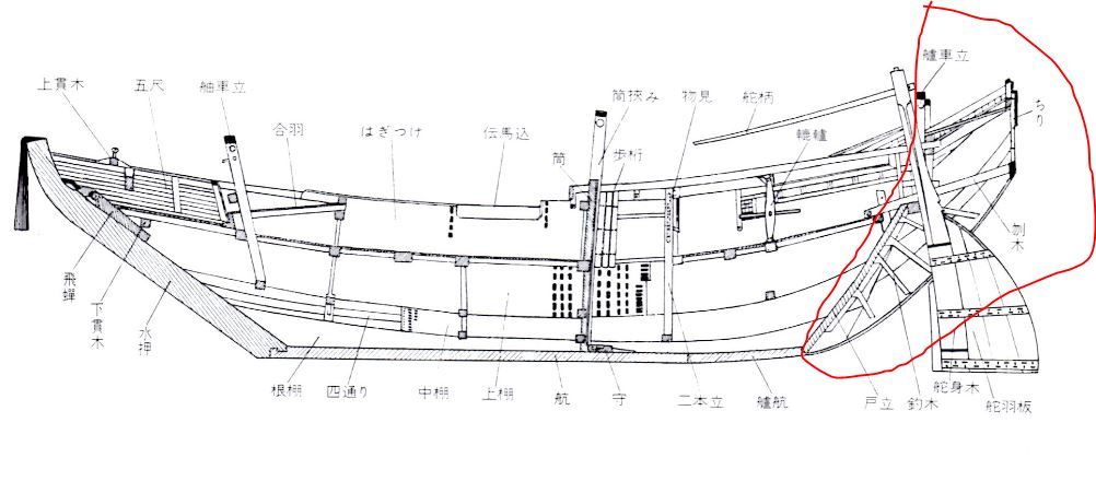 河市丸 後部 外艫 そとども に着手 Todo Diary 日記
