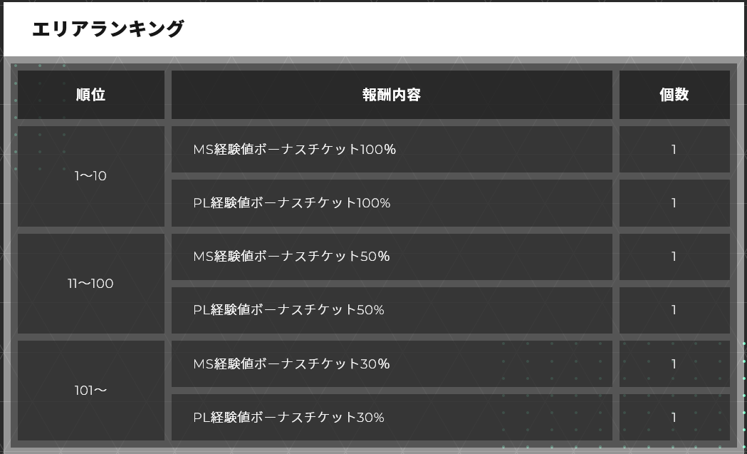 機動戦士ガンダムアーセナルベース 初心者から始める機動戦士ガンダムアーセナルベース 27 公式hpからの新着情報 とどす 小さな秘密基地