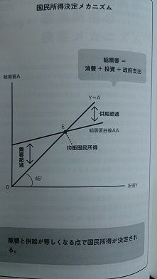 簡単楽ちん経済学 ｄａｙ５ 教養のススメ