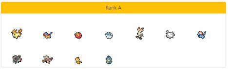 ポケモン剣盾 公式大会 プリティプリマ のteir考察 公式大会 とげログ
