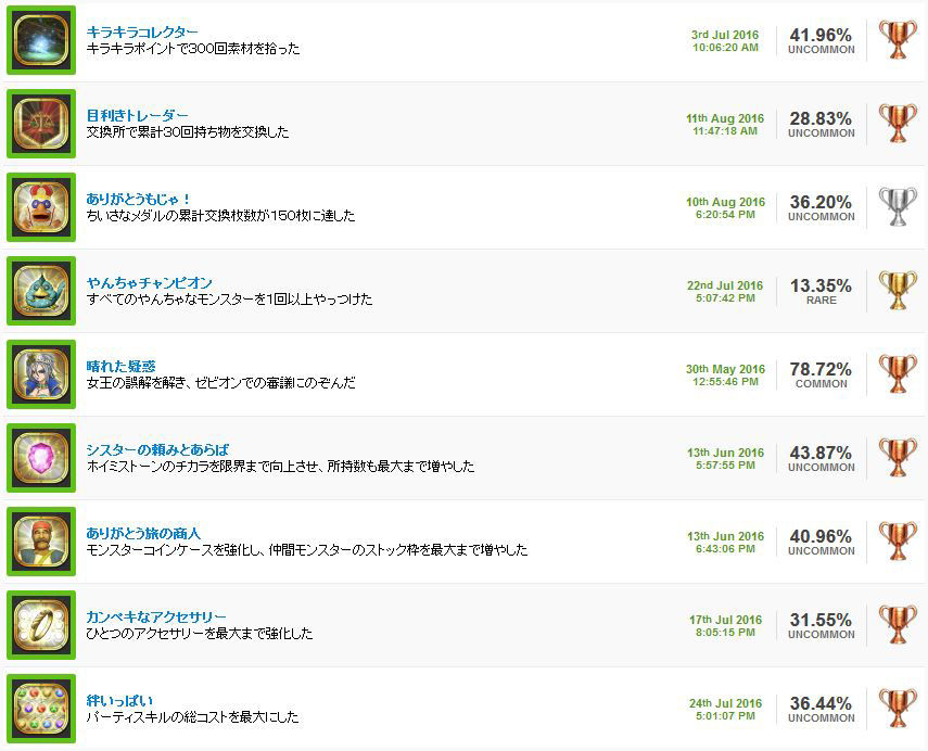 85 コンプ難易度6 ドラゴンクエスト ヒーローズ2 トロフィーレビュー 真 追い詰められた実績トロフィー追い人改 85 コンプ難易度6 ドラゴンクエスト ヒーローズ2 トロフィーレビュー 真 追い詰められた実績トロフィー追い人改