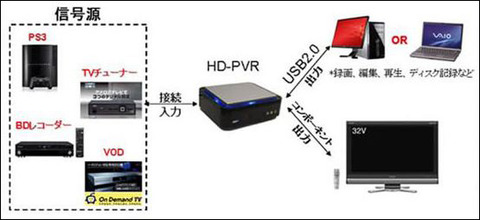 hdpvr-1