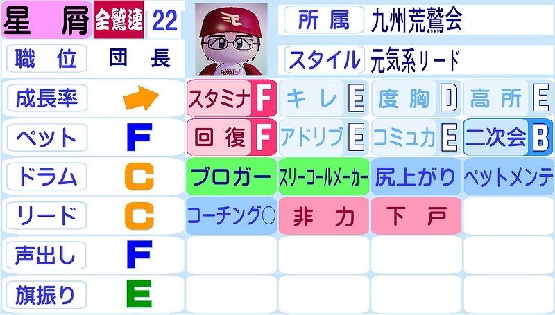 九州荒鷲会 団員の能力を野球ゲーム風に査定してみた ２０１５決定版 全国荒鷲連合会日記
