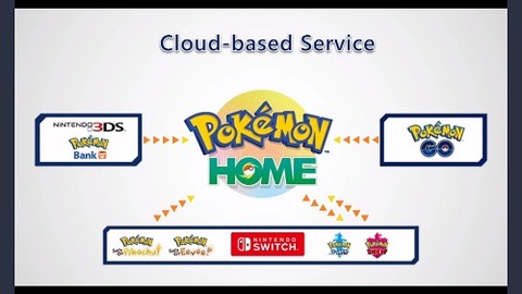 【ポケモンSV】「ポケモンHOME」解禁遅くない？3月末頃から不正技覚えたポケモンがランクマに出たから4月開始と同時に解禁だと思ったのに