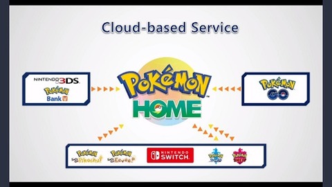 ポケモンの交換レートの基準 入手難易度が高い 希少 改造しづらい 価値が高い