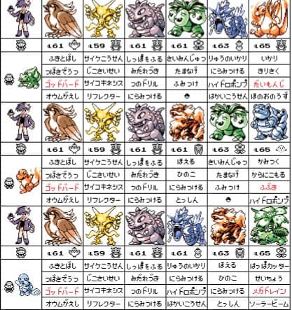 初代ポケモンのクソ技四天王 はねる いかり サイコウェーブ