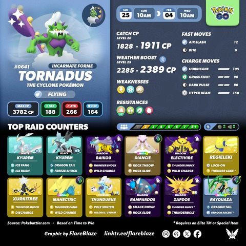 【ポケモンGO】伝説レイドに「トルネロ（けしん）ス」が登場！