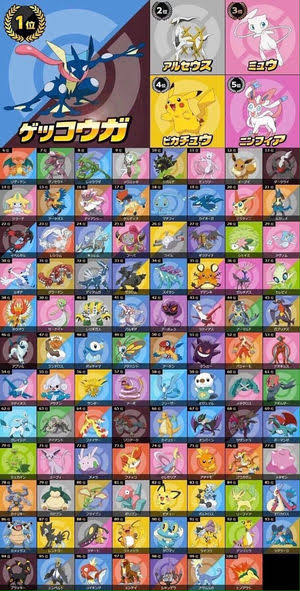 ポケモン剣盾で こいつリストラするのは流石にセンスねえわ って思ったポケモン