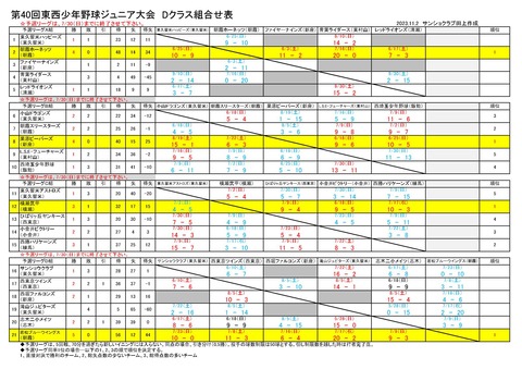 第40回東西少年野球ジュニア大会Dクラス組合せ表_000001