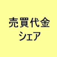 売買代金シェア