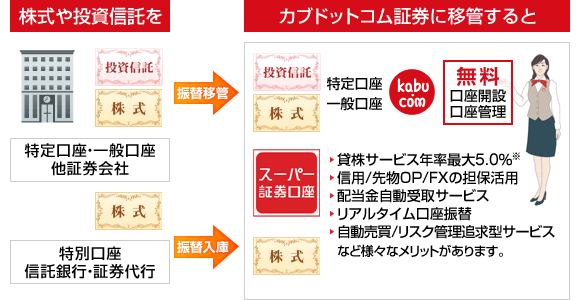 カブドットコム証券に移管すると