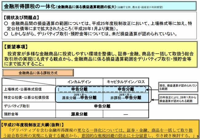 金融所得課税の一体化