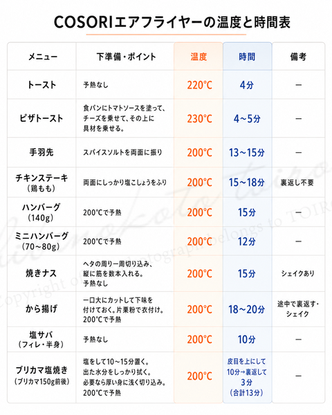 エアフライヤー表2