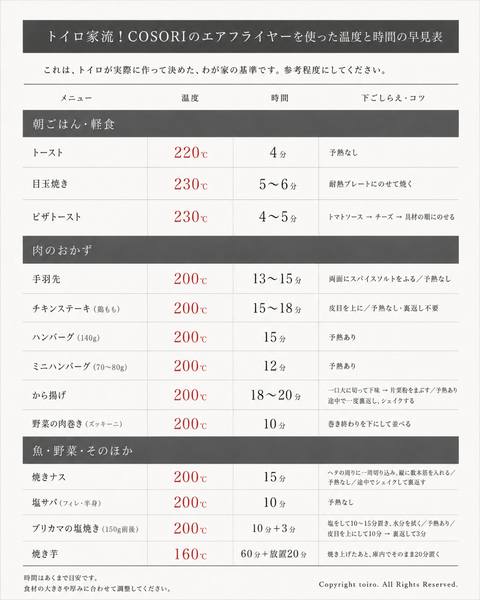 COSORIエアフライヤー加熱表