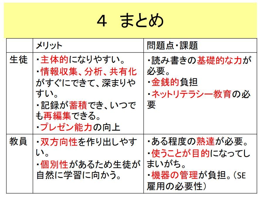 問い立てラボ 17 報告 問い立てラボ 問い立てラボ 17 報告 問い立てラボ