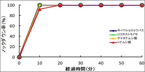 図3