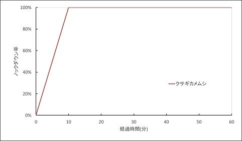 図2