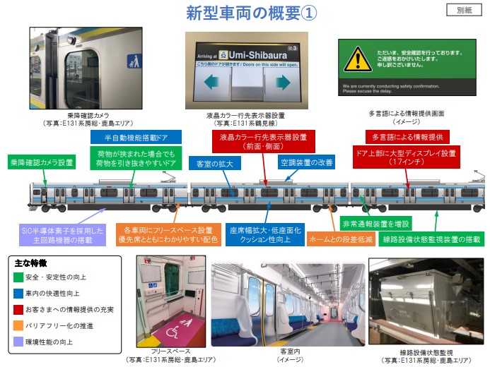 【仙台205系消滅】非貫通顔の仙石線E131系を導入･ワンマン化も実施予定 : 湘南色の部屋（Shonan-color train）