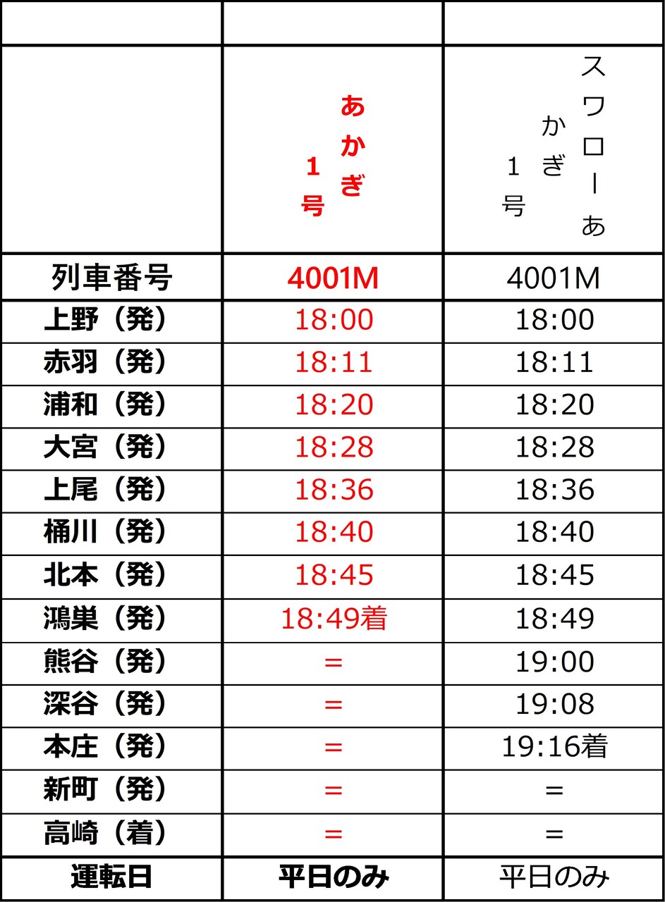 651系運用全廃へ！特急「草津・四万」「あかぎ」運行ダイヤの詳細