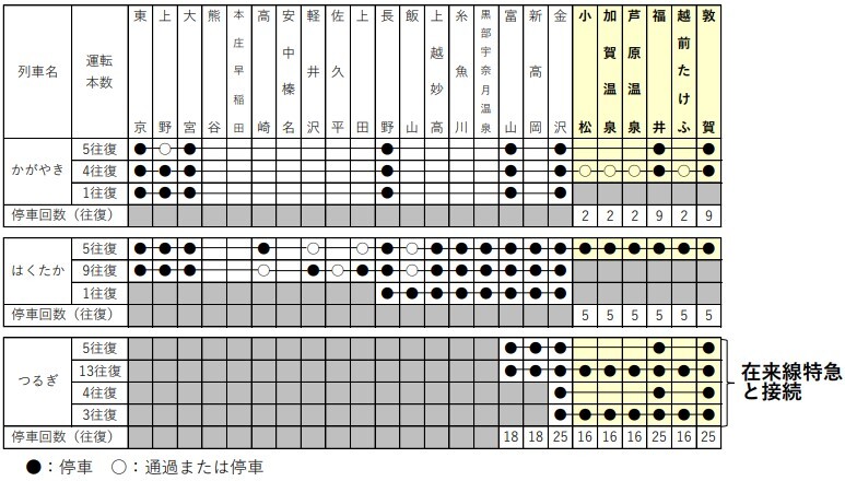 JR西日本ダイヤ改正駅ポスター（新新幹線） JR西日本ダイヤ改正駅ポスター（12.1中川家） - メルカリ