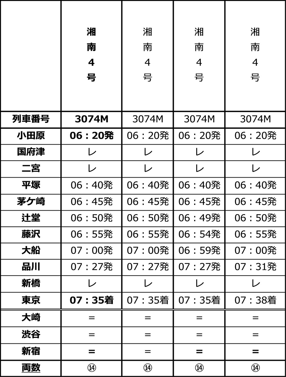 ２０２５年(令和７年)７月７日東京駅１９時発 午後７時特急湘南７号７号車７番Ｄ席 2025年(令和7年)7月7日東京駅19時発 午後