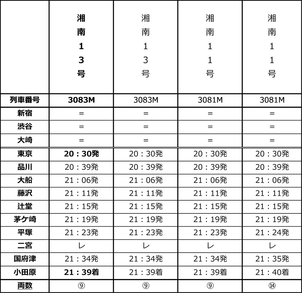 2025年(令和7年)7月7日東京駅19時発 午後