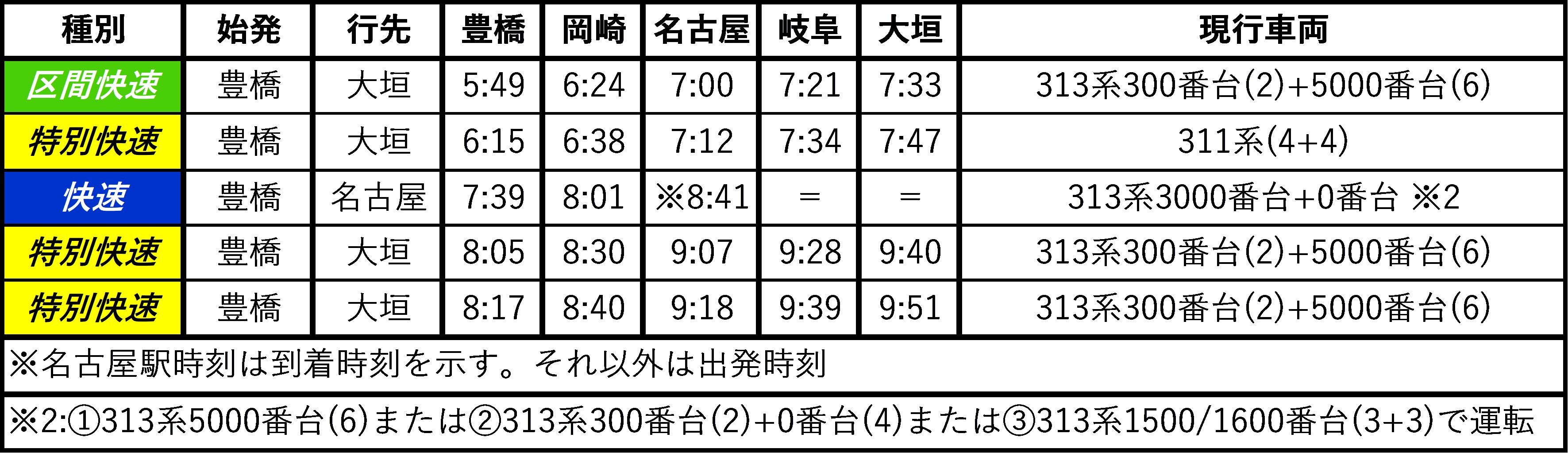 東海道線名古屋口 平日朝ラッシュ優等列車が減車へ【JR東海