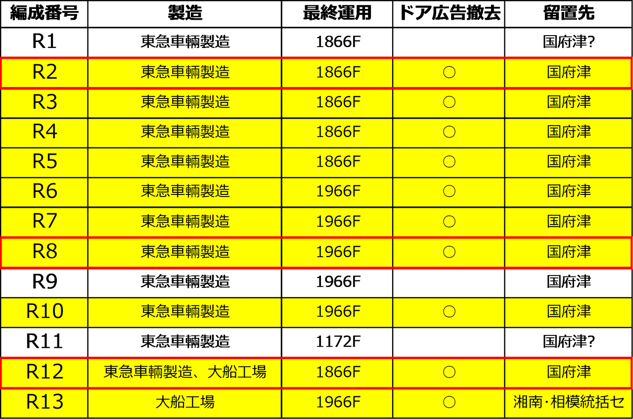 相模線205系