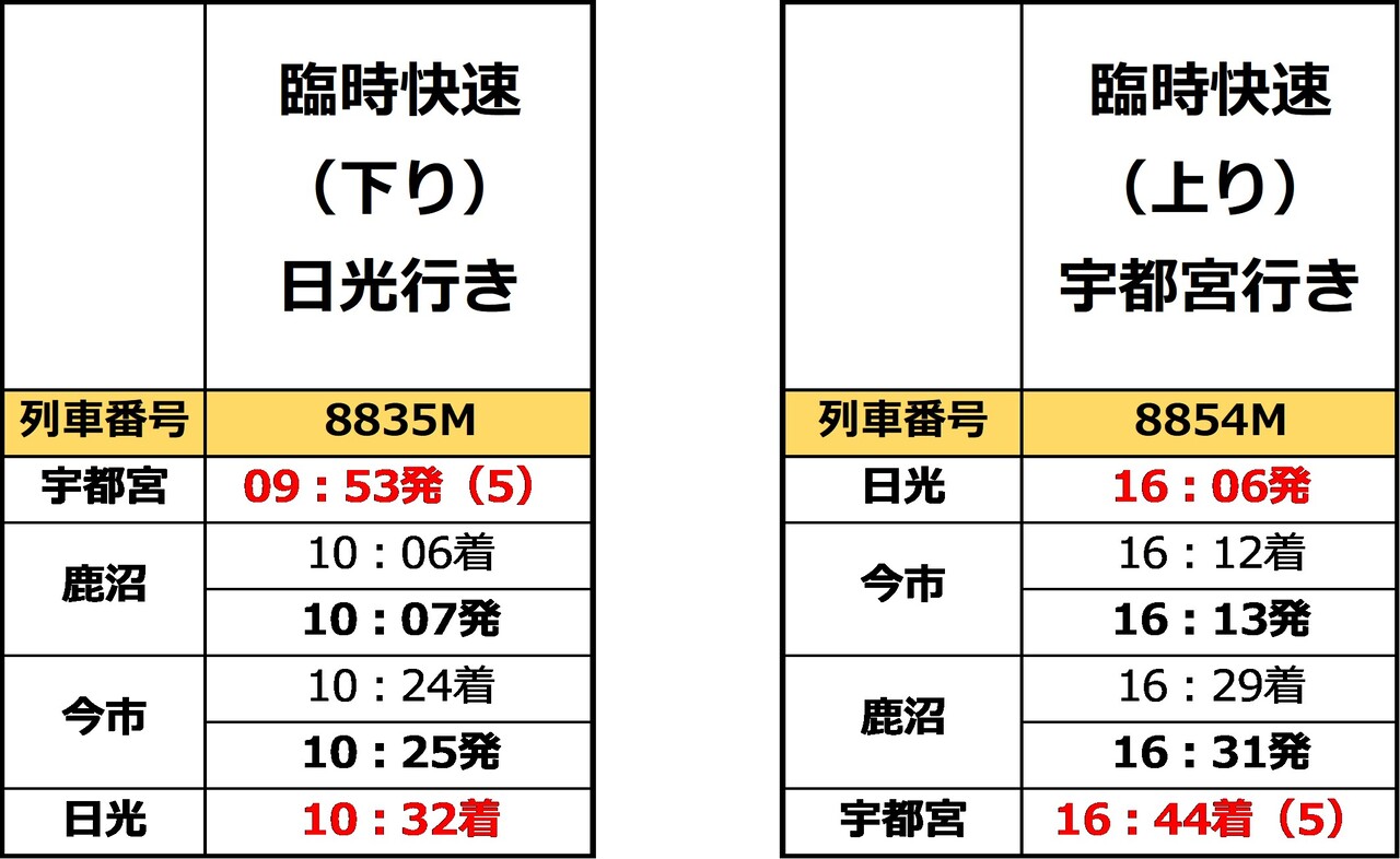 日光線臨時快速列車