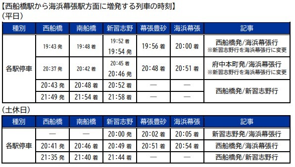 JR東日本】新たな情報も!?八王子支社・千葉支社ダイヤ改正まとめ